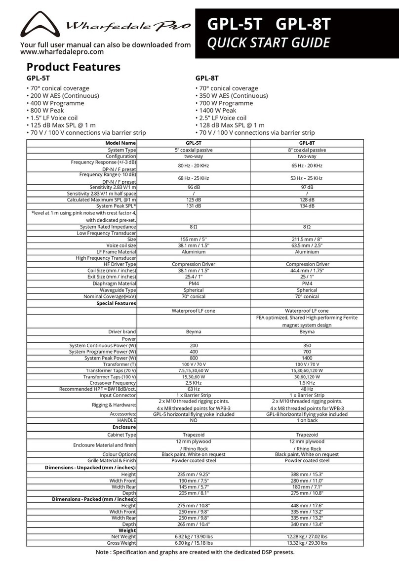 Wharfedale Pro GPL-5T User manual