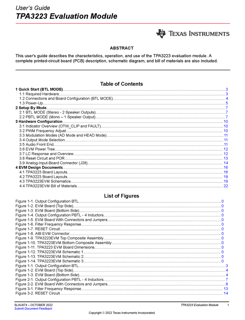 Texas Instruments TPA3223EVM User manual