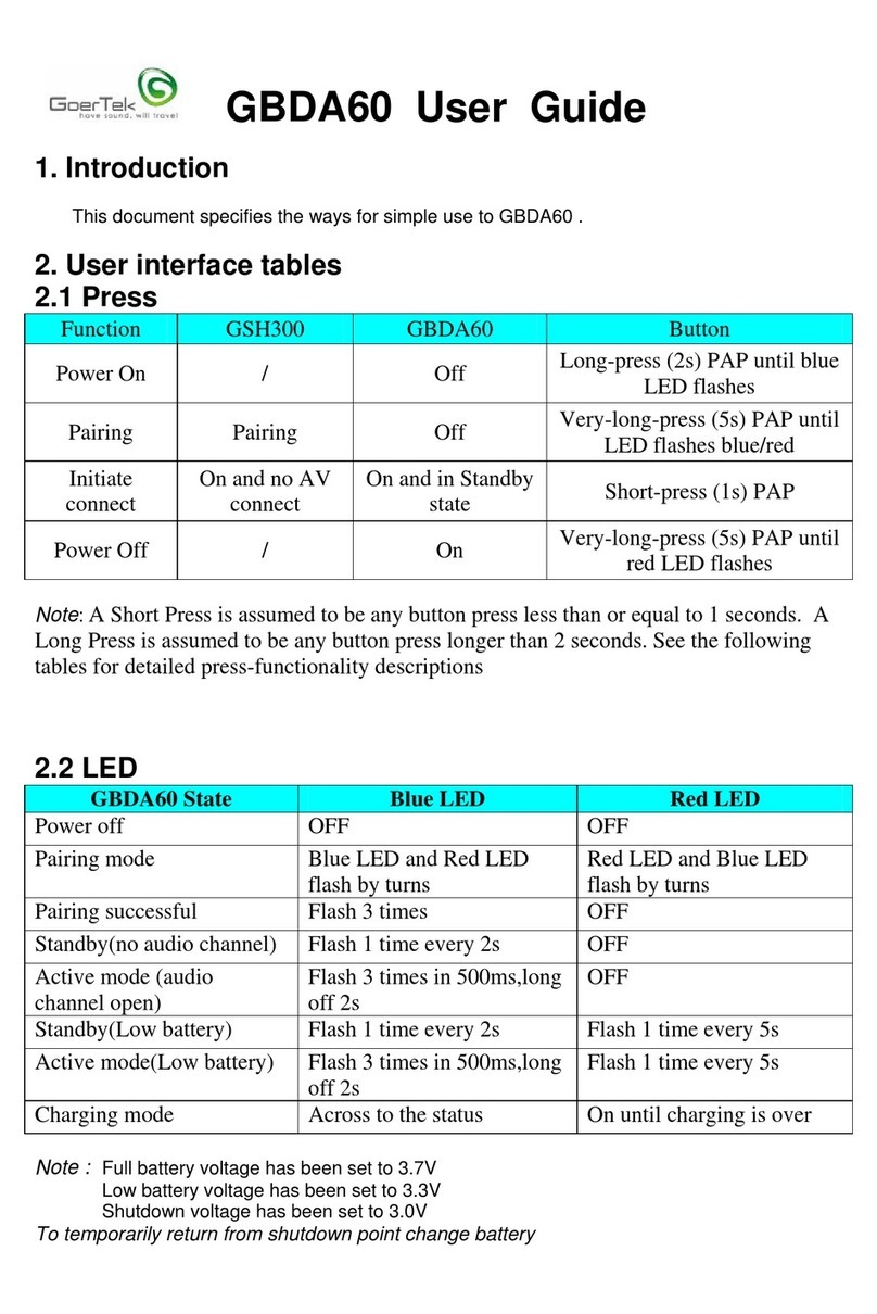 GoerTek GBDA60 User manual