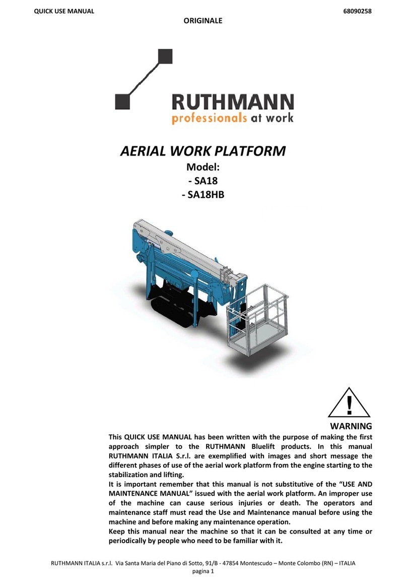 RUTHMANN SA18 Quick use manual