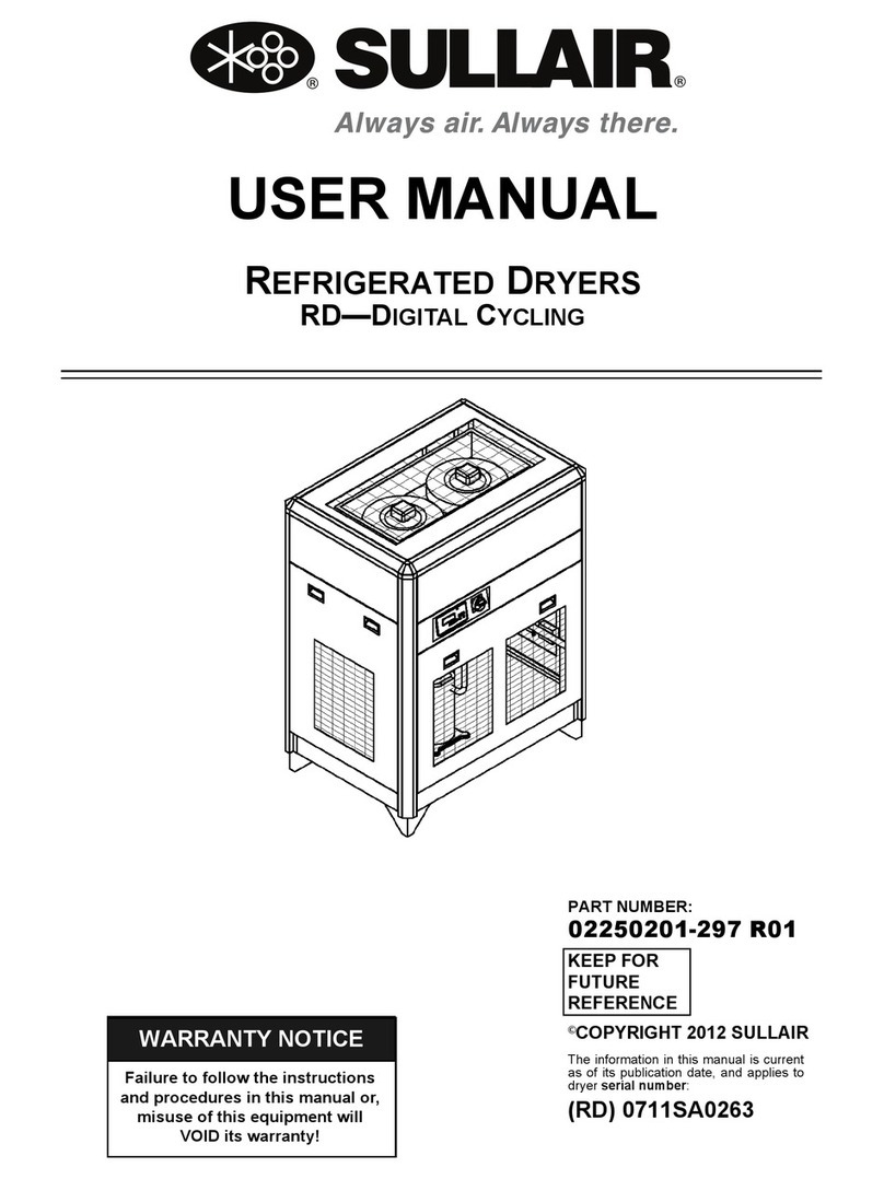 Sullair 02250201-297 R01 User manual