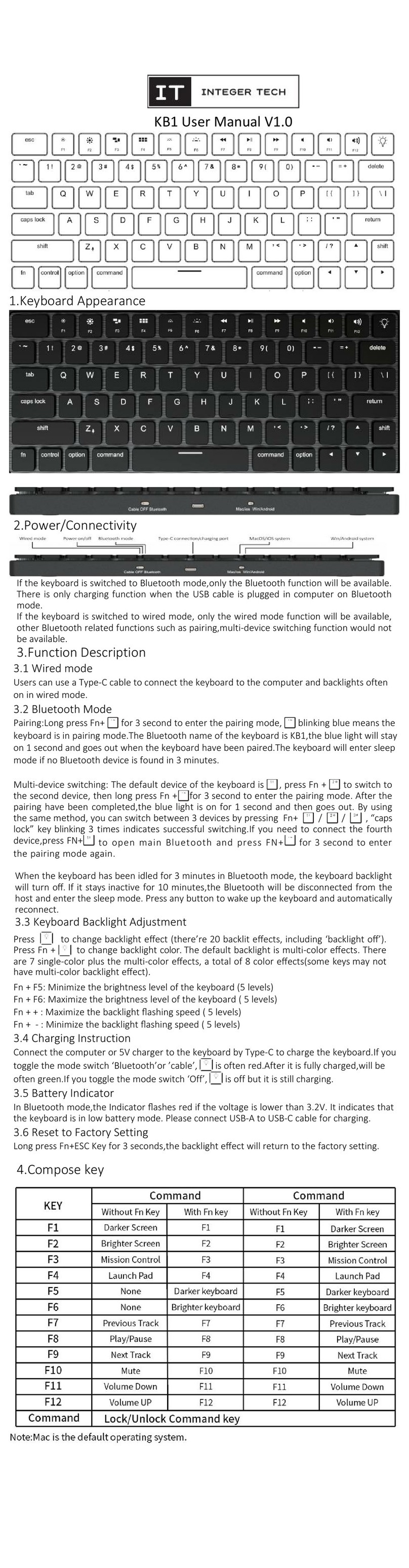 it KB1 user manual