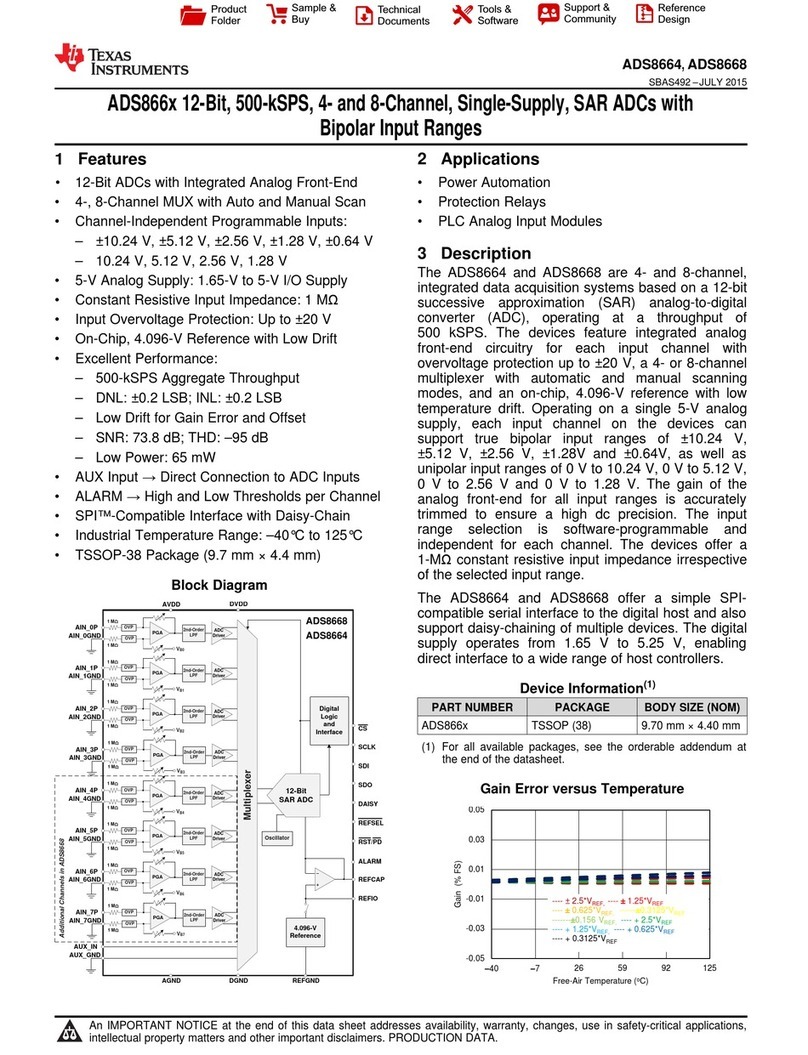 Texas Instruments ADS866 Series manual