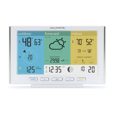 ACU-RITE Iris 06101 User manual