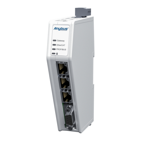 HMS Networks Anybus Communicator ABC4021 User manual