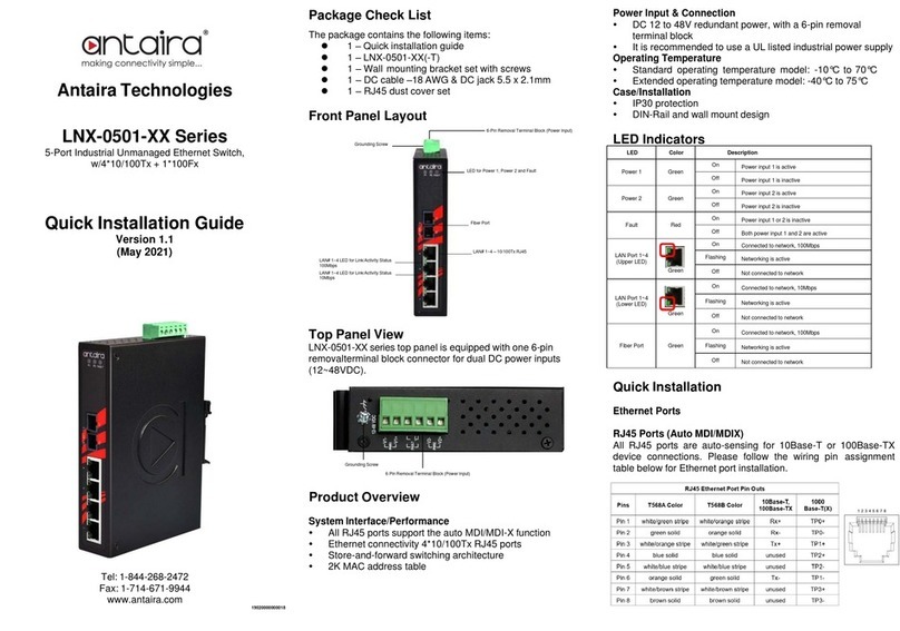 ANTAIRA LNX-0501 Series User manual