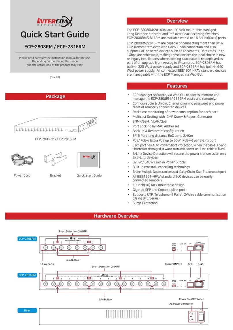 Intercoax 2816RM-ECP quick start guide