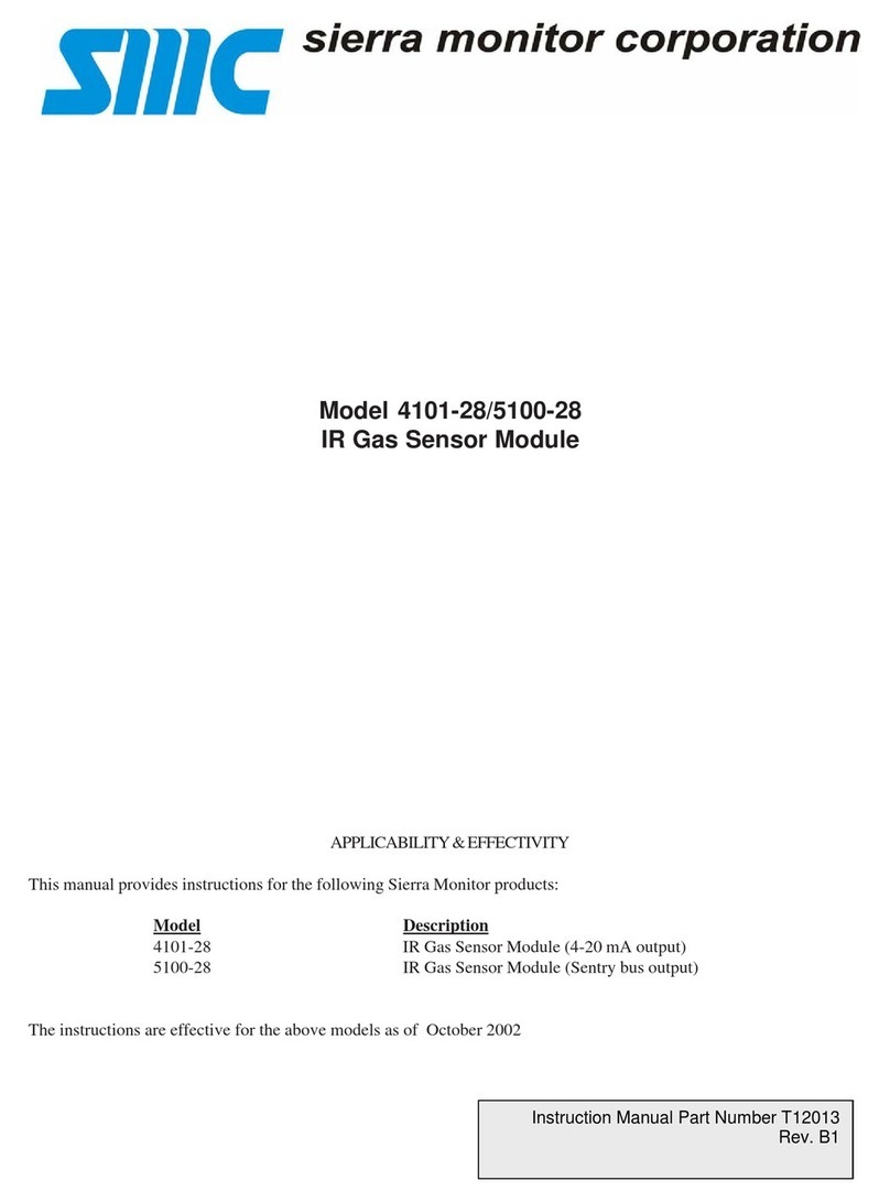 SMC Networks 4101-28 User manual
