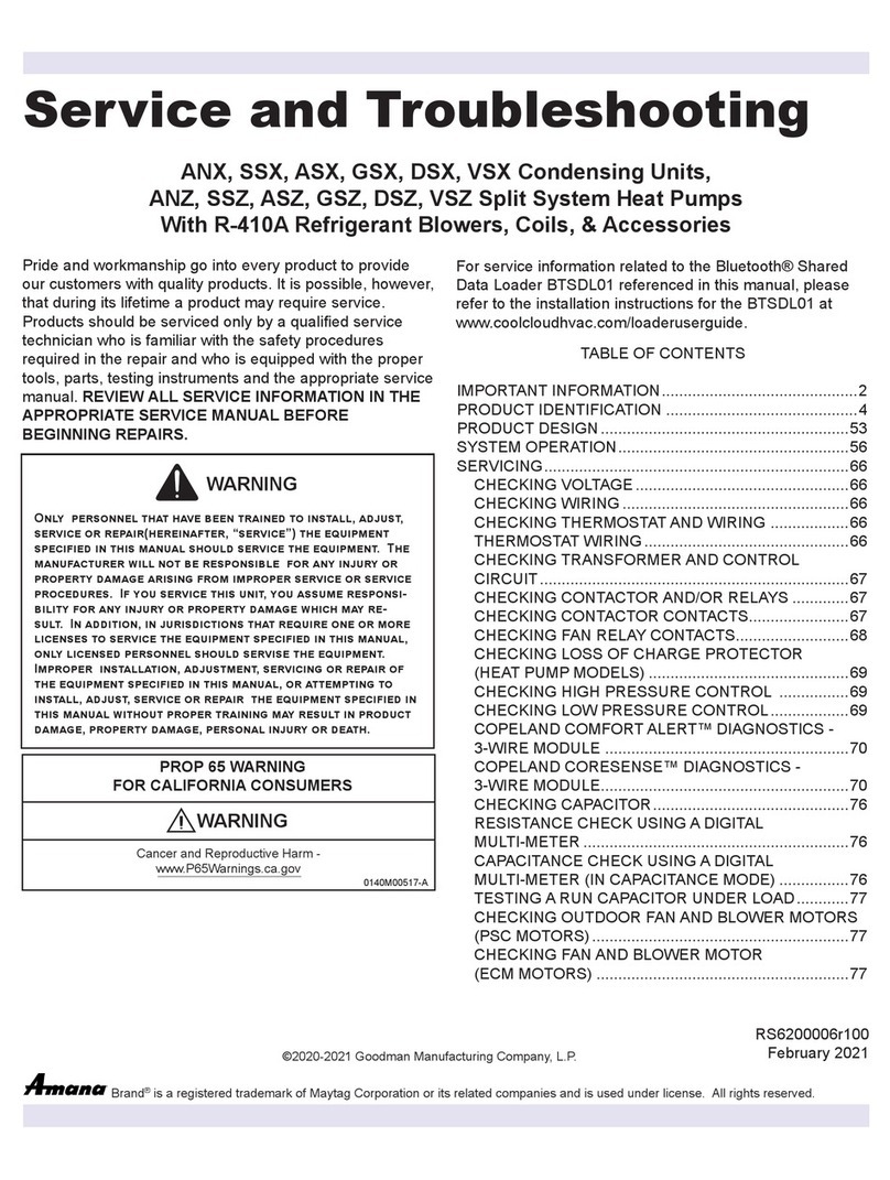 Amana ANX Service and Troubleshooting