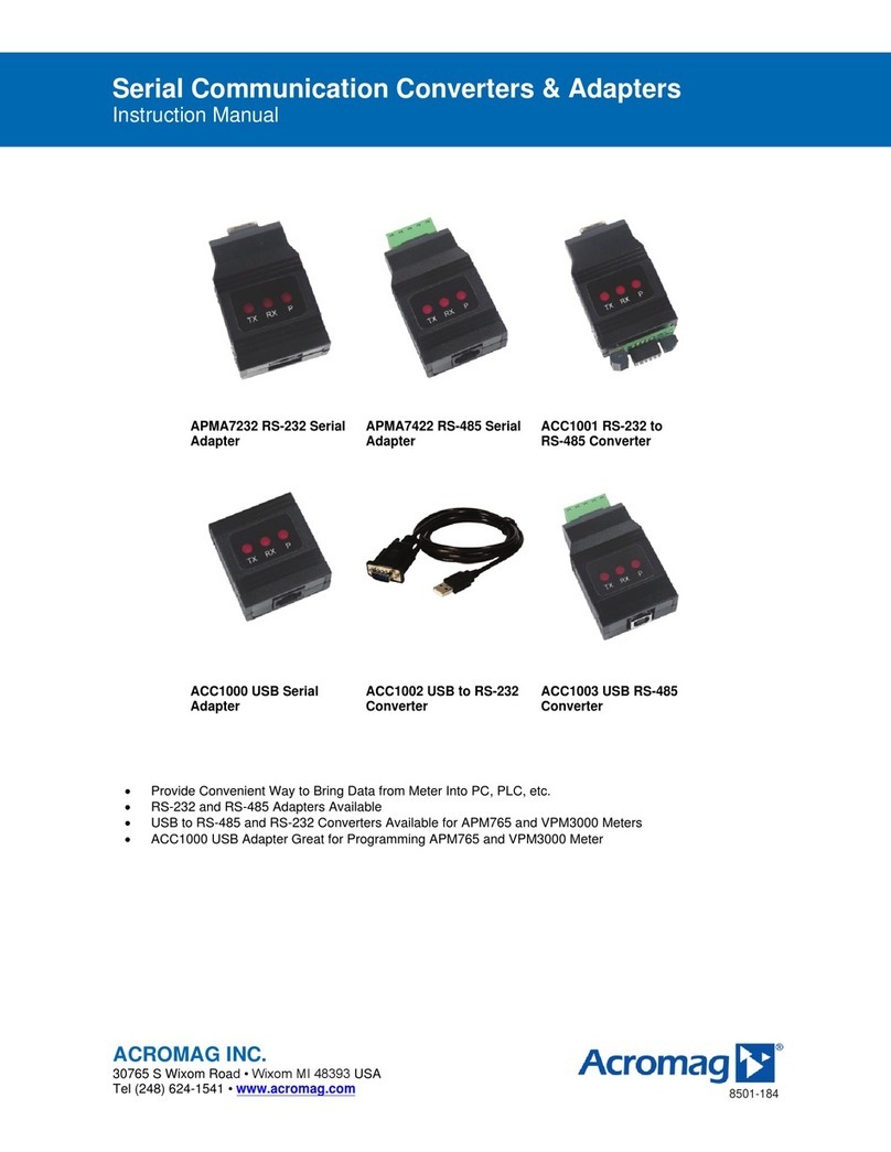 Acromag APMA7232 User manual