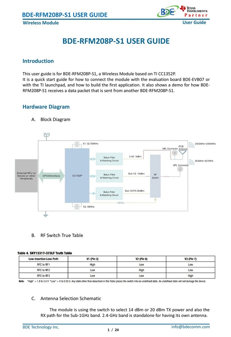 BDE BDE-RFM208P-S1 user guide
