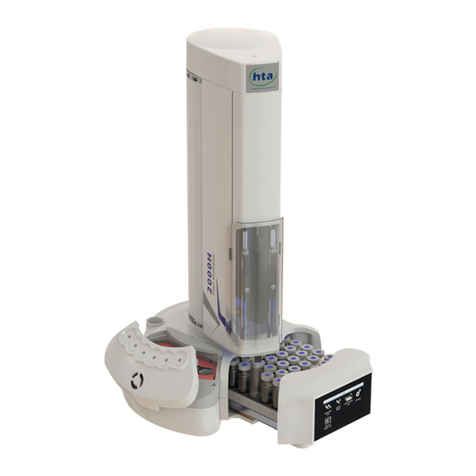 HTA HT2000H User manual