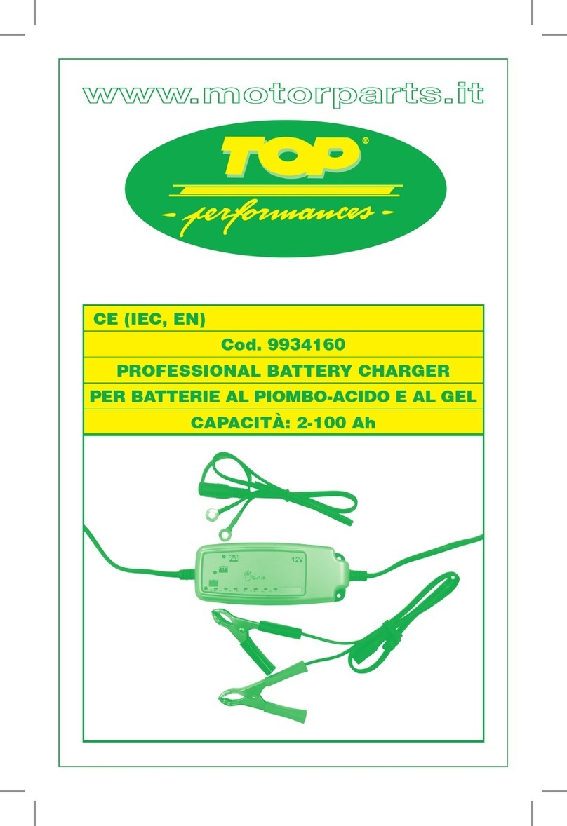 Top 9934160 instructions