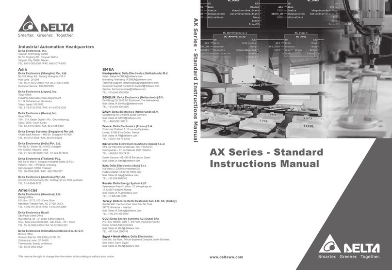 Delta AX Series instruction manual