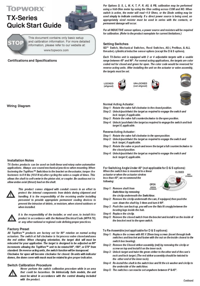 Emerson TopWorx TX Series quick start guide