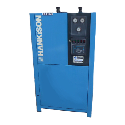 HANKISON PR500 User manual