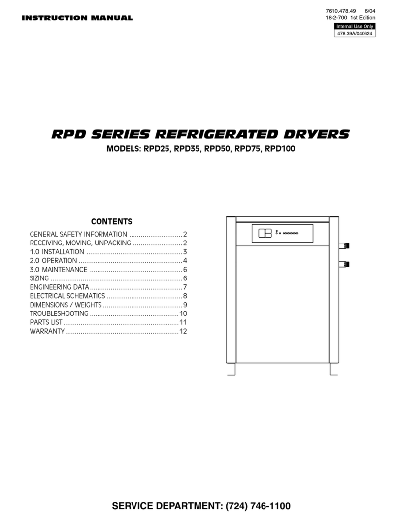 Gardner Denver RPD Series User manual