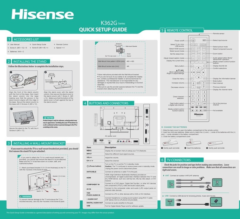 Hisense K362G Series User manual