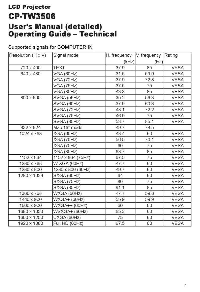 Hitachi CP-TW3506 User manual