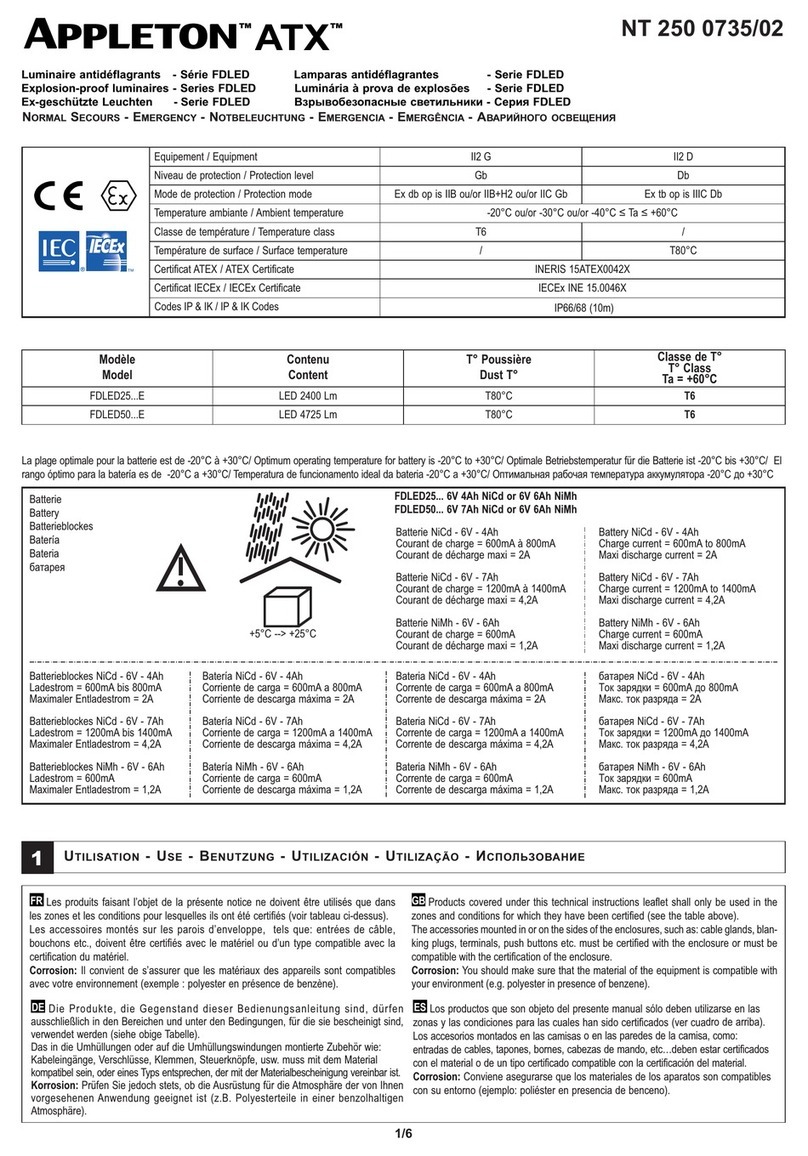 Appleton FDLED Series User manual