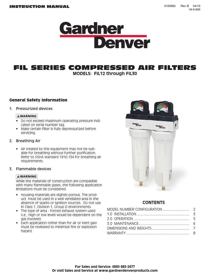 Gardner Denver FIL Series instruction manual