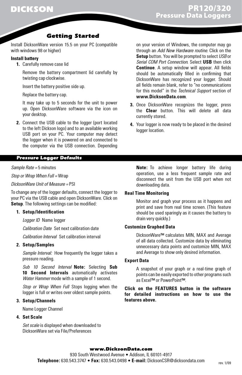 Dickson PR120 User manual