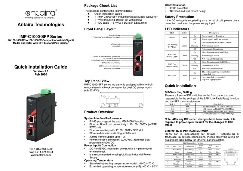 ANTAIRA IMP-C1000-SFP Series User manual