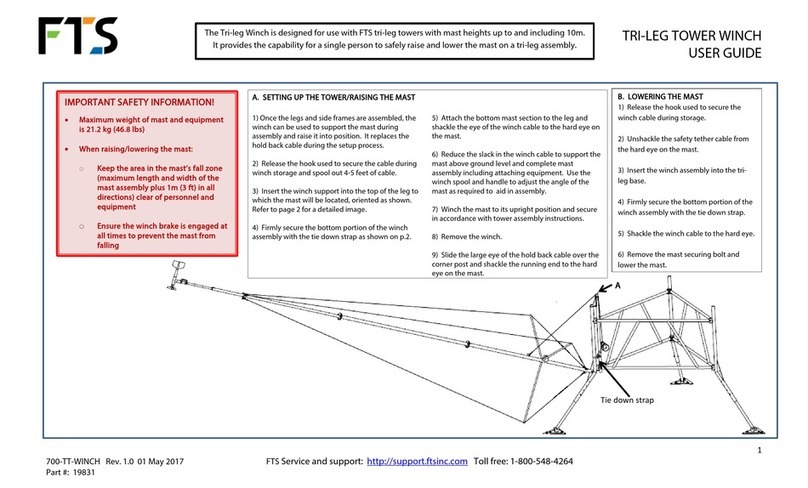 FTS TRI-LEG user guide