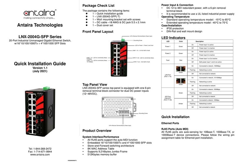 ANTAIRA LNX-2004G-SFP Series User manual