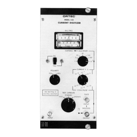 ORTEC 439 User manual