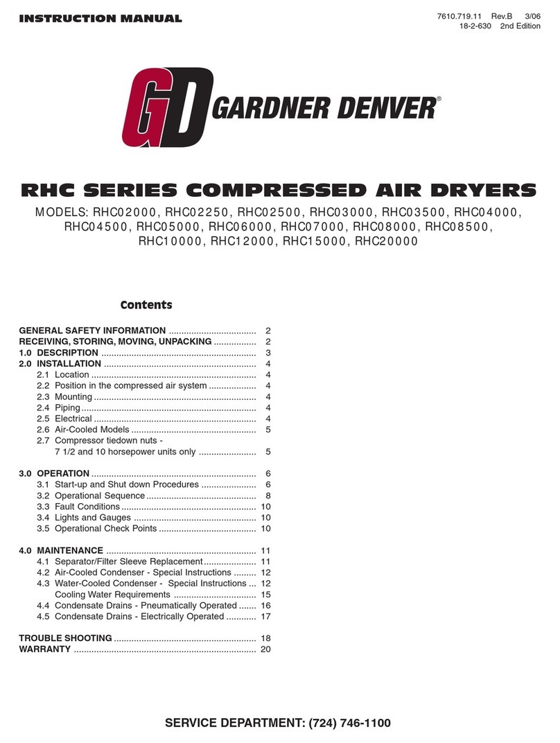Gardner Denver RHC Series instruction manual