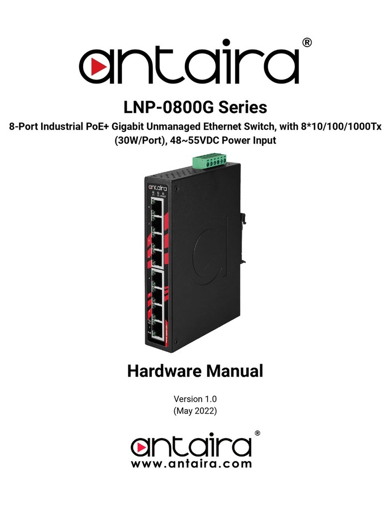 ANTAIRA LNP-0800G Series User manual ANTAIRA LNP-0800G Series User manual