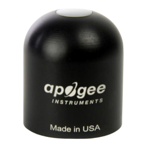 Apogee Instruments SP-422 User manual