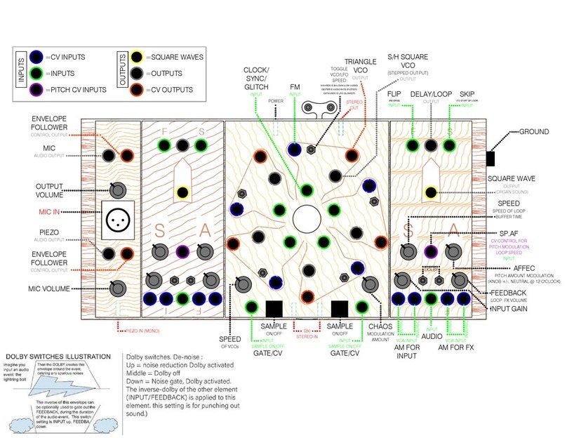 Ciat-Lonbarde Cocoquantus manual