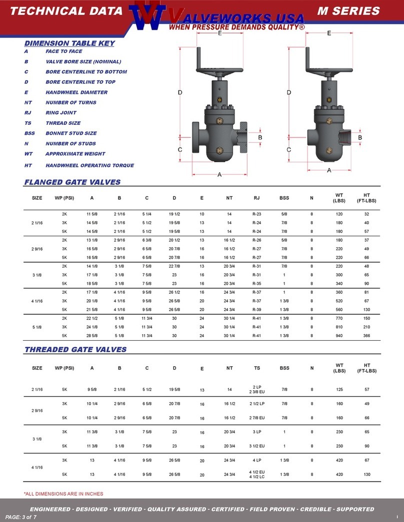Valveworks M Series Technical data