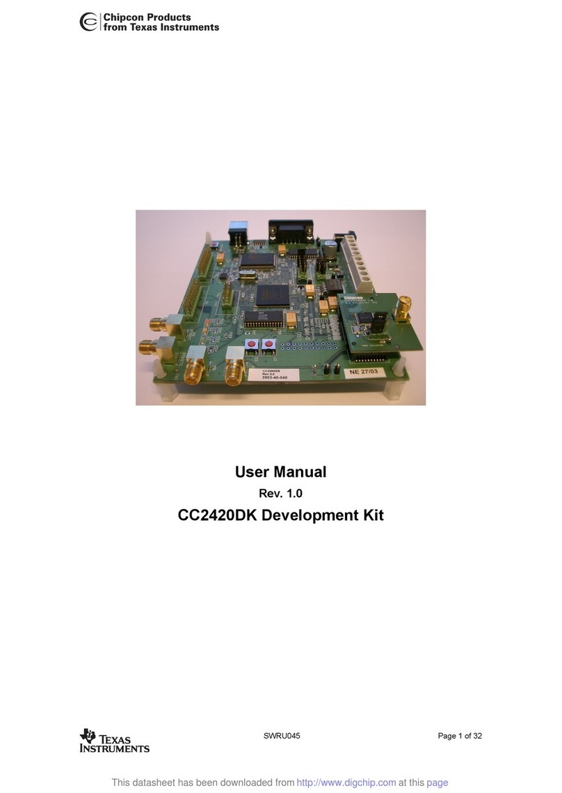 Texas Instruments Chipcon CC2420DK User manual
