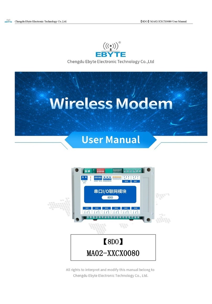 Ebyte MA02-XXCX0080 User manual