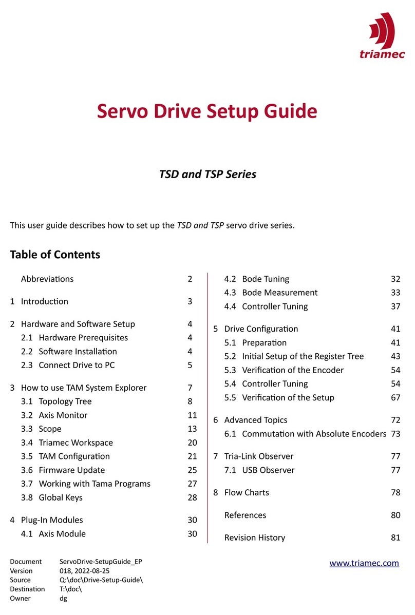 Triamec TSD Series User manual