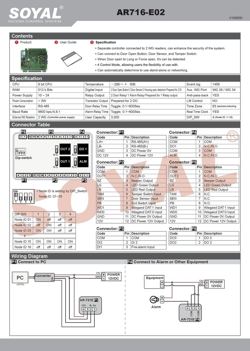 Soyal AR716-E02 User manual