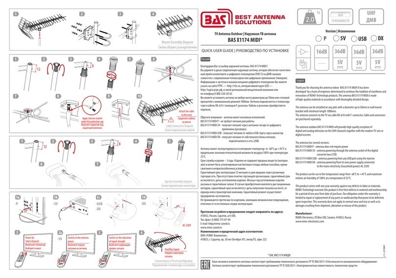BAS X1174 MIDI Quick user guide