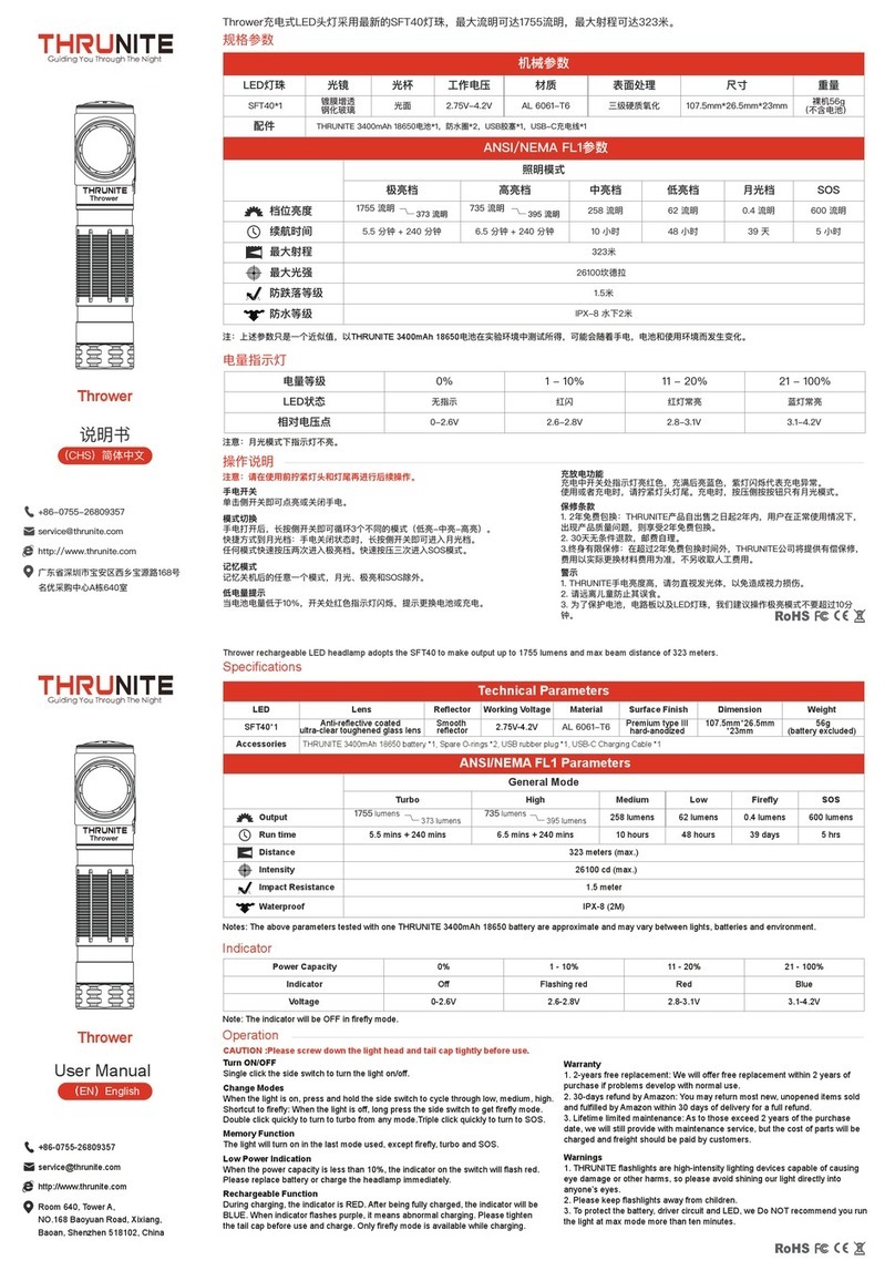THRUNITE Thrower User manual