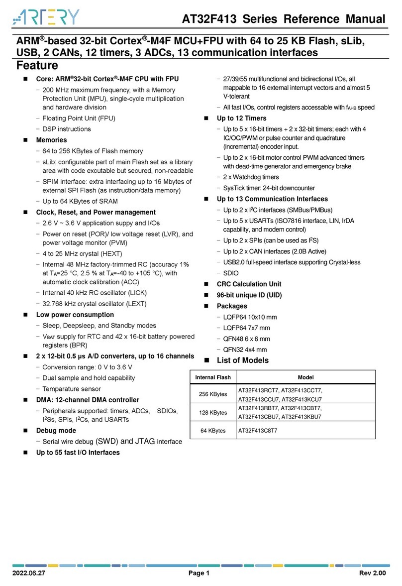 ARTERY AT32F413 Series User manual