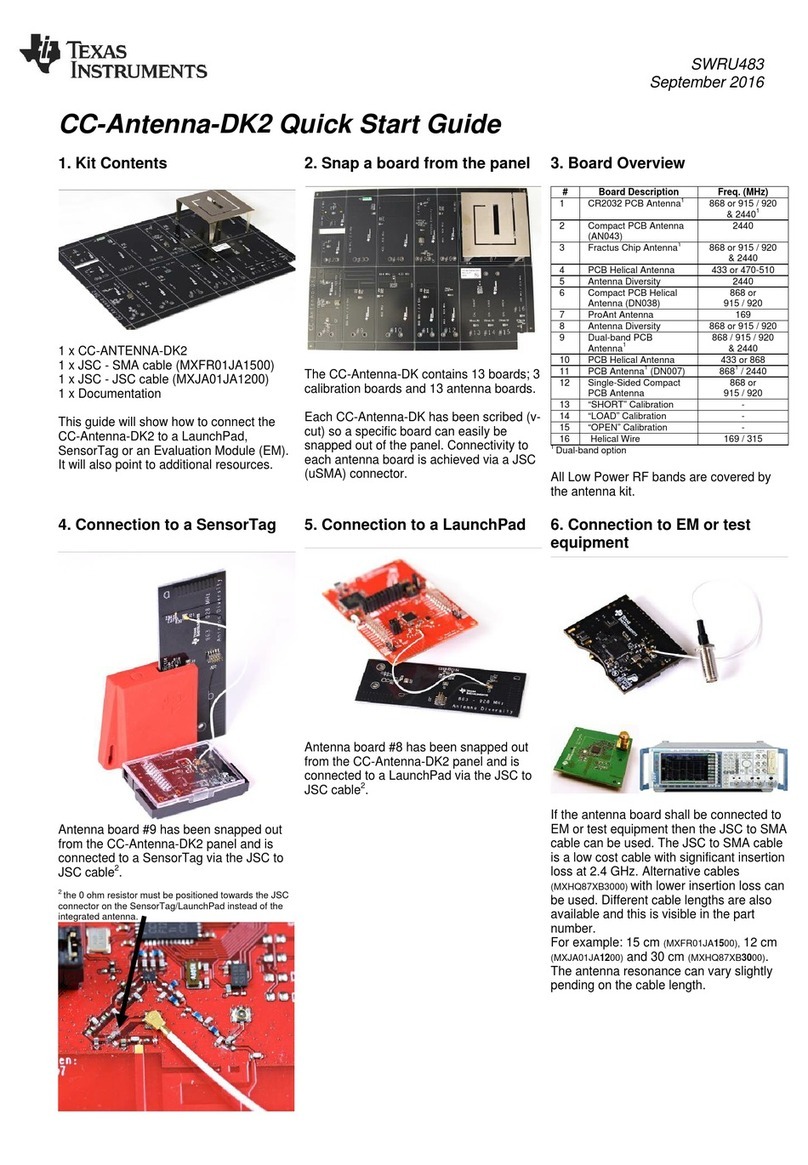 Texas Instruments CC-Antenna-DK2 quick start guide
