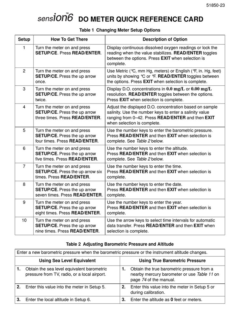 Hach sension6 Reference guide