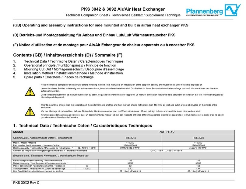 Pfannenberg PKS 30 2 Series Customer's operating and assembly instructions Pfannenberg PKS 30 2 Series Customer's operating and assembly instructions