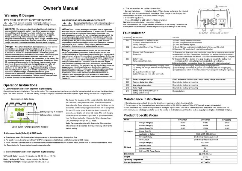 Green Power GPCC1524 User manual