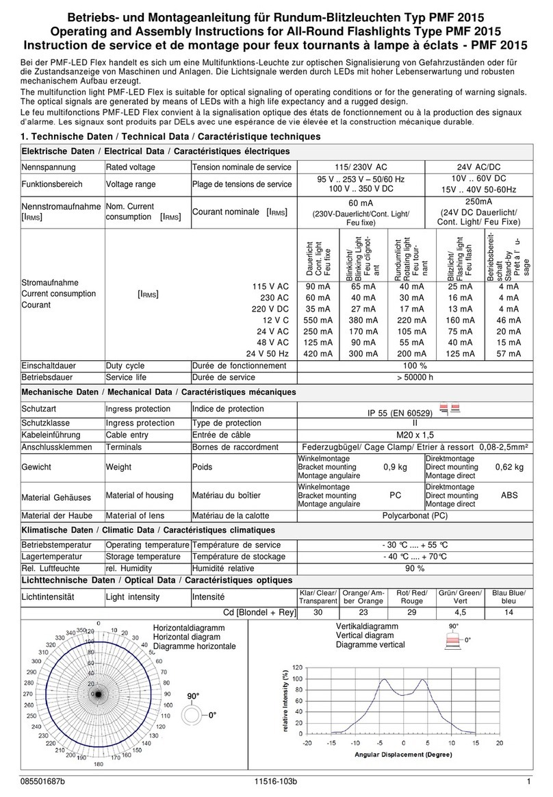 Pfannenberg PMF 2015 Product guide