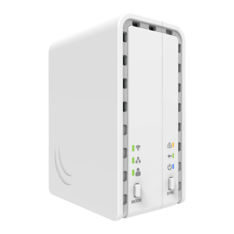 MikroTik PWR-LINE AP Series User manual