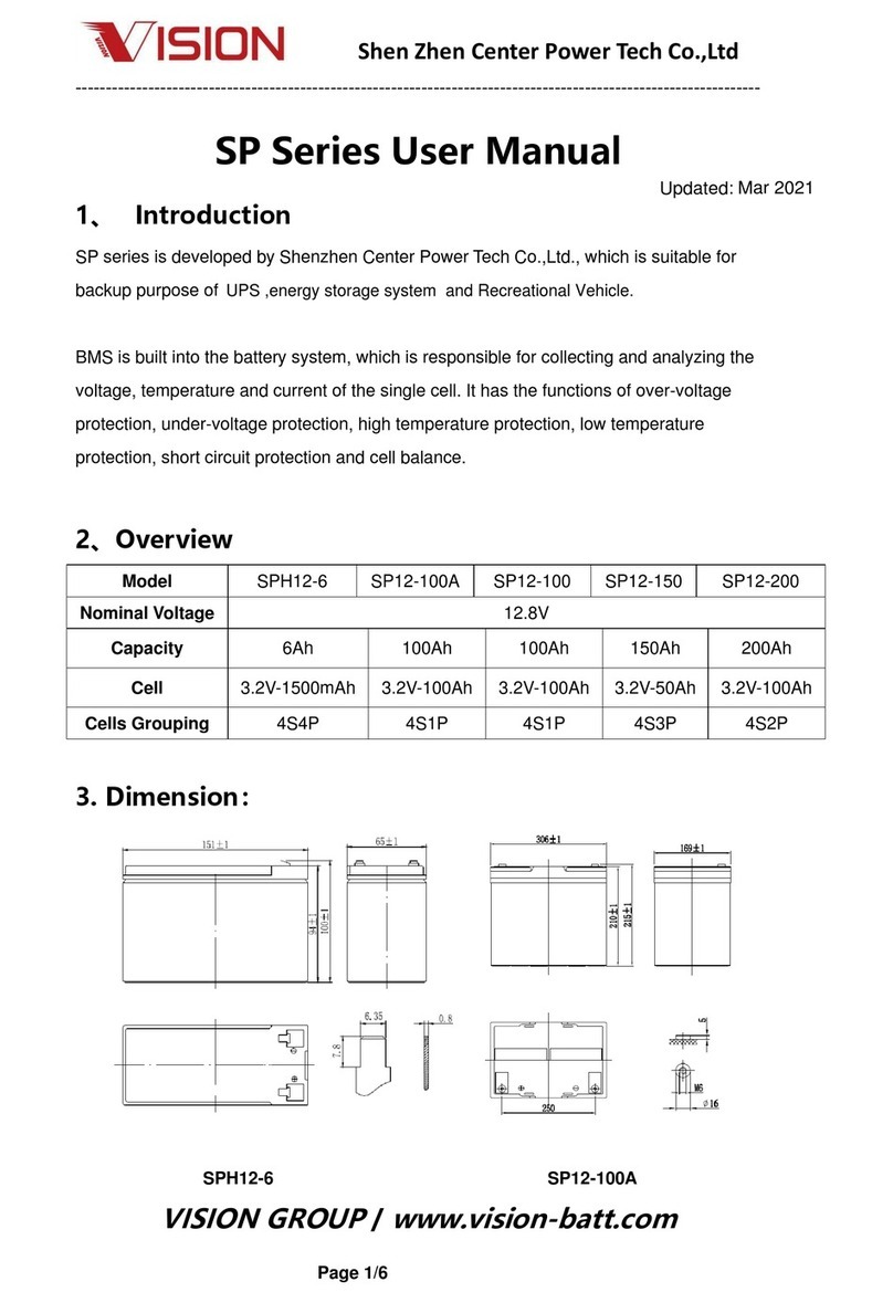 Vision SP Series User manual