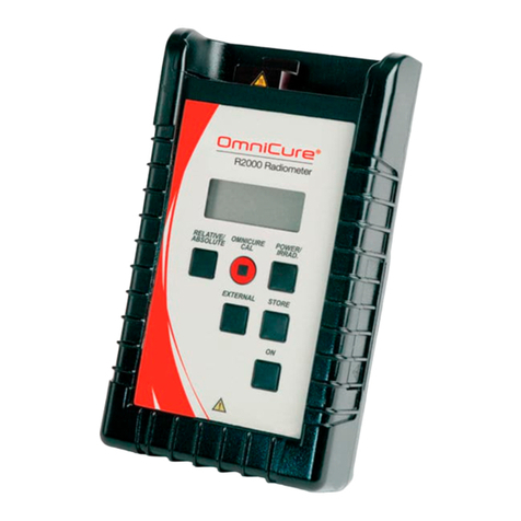 Excelitas Technologies OmniCure R2000 User manual